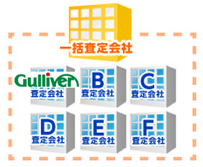 一括査定のガリバー