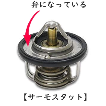 サーモスタット